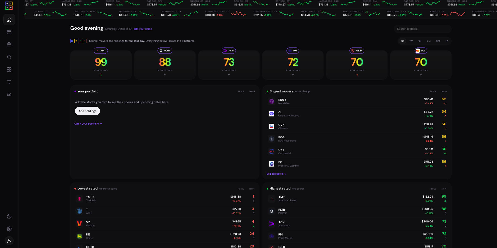 HYPR dashboard: top-rated scores, biggest movers and market ticker